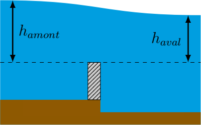 Submerged weir diagram