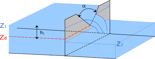 Vue en perspective d'un déversoir triangulaire